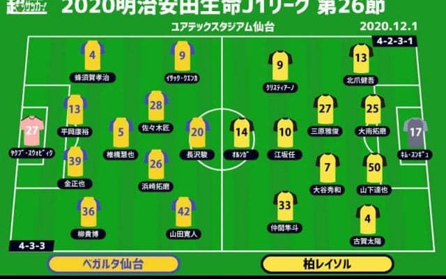 【J1注目プレビュー|第26節:仙台vs柏】ホーム初勝利へ仙台に残された試合は「2」、上位を狙える柏は必勝