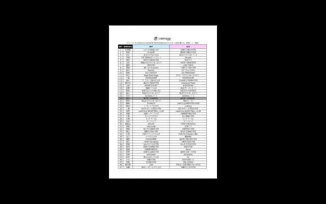 『Jr.ウインターカップ』（第１回全国U15バスケットボール選手権大会）の男女出場チーム＆組み合わせ