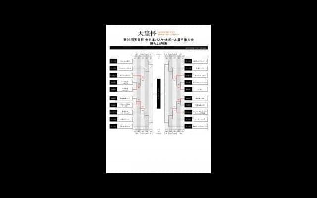 『第96回天皇杯全日本バスケットボール選手権大会』３次ラウンド実施概要＆チケット販売が決定