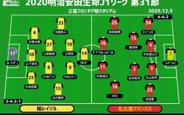 【J1注目プレビュー|第31節:柏vs名古屋】上位フィニッシュ目指す柏、6連戦の第一の壁・名古屋を迎え撃つ