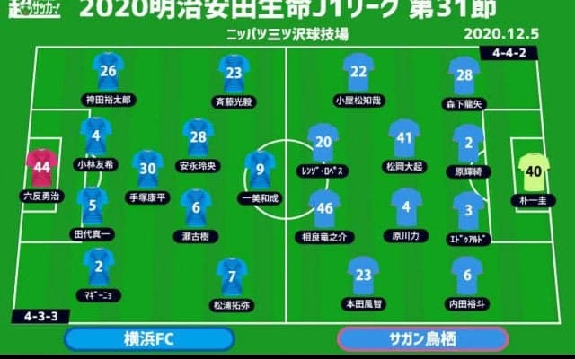 【J1注目プレビュー|第31節:横浜FCvs鳥栖】下位直接対決、ポゼッションサッカーを制するのは？