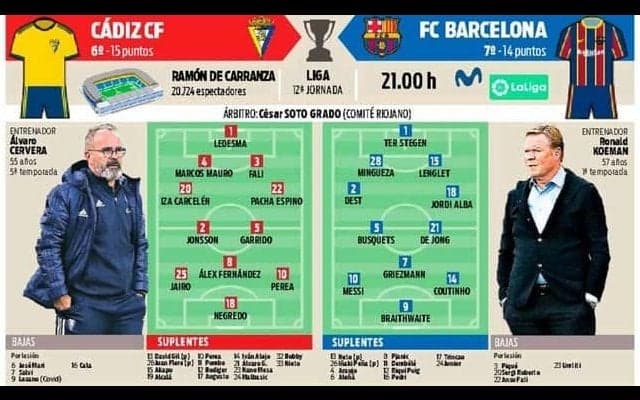 CLで召集外のメッシ含めた数選手が先発復帰へ カディス戦に挑む
