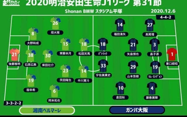 【J1注目プレビュー|第31節:湘南vsG大阪】守護神不在の湘南、下降線のガンバは至上命題の2位死守なるか