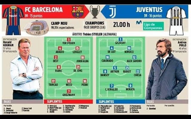 メッシ擁するバルサ VS ロナウド擁するユーヴェ 両チームの先発を予想！