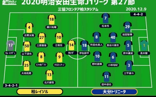 【J1注目プレビュー|第27節:柏vs大分】僅かに残された上位フィニッシュへ柏が大分を迎え撃つ