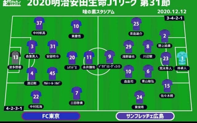 【J1注目プレビュー|第31節:FC東京vs広島】カタールでの悔しさを胸にFC東京は何を見せる？ 広島は“負けない”ではなく勝利を