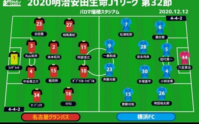 【J1注目プレビュー|第32節:名古屋vs横浜FC】“聖地”瑞穂でのラストマッチ、名古屋は必勝で挑む