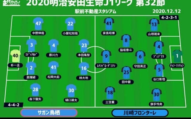 【J1注目プレビュー|第32節:鳥栖vs川崎F】9月以来のホーム勝利目指す鳥栖、川崎Fは王者として初勝利なるか