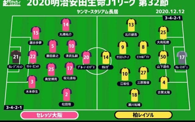 【J1注目プレビュー|第32節:C大阪vs柏】2位に肉薄する勝利を掴みたいC大阪、柏は決勝までに上向けるか