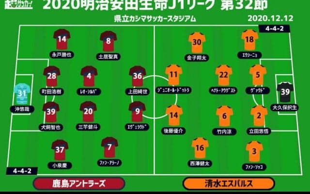【J1注目プレビュー|第32節:鹿島vs清水】逆転でのACLへ必勝の鹿島、清水は“降格圏”脱出への勝利を