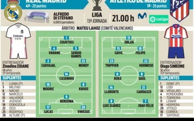 昨季王者VS暫定王者...今季初のマドリード・ダービー先発を予想！