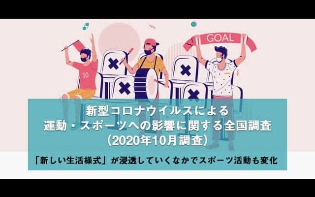 新型コロナウイルス、みんなの運動習慣をどう変えた？調査結果を公表