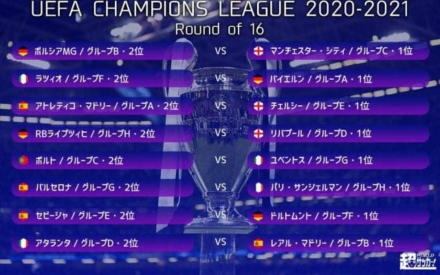 ラウンド16の組み合わせが決定！ バルサvsPSGにアトレティコvsチェルシーのビッグマッチ実現《CL》