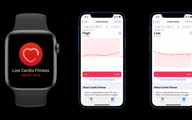 Apple Watch、心肺機能の状態をより詳細に把握できるように進化。OSアップデートがリリース