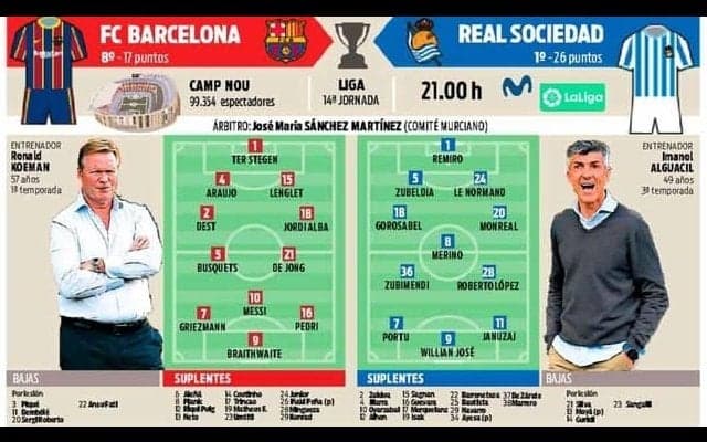 バルサ 首位ソシエダ戦へ、前節からの変更はペドリのみか【先発予想】