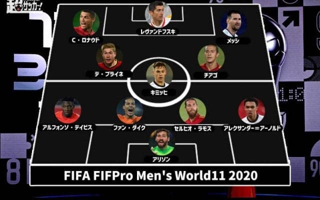 FIFA/FIFProワールドイレブンが決定！リバプールとバイエルンから最多選出