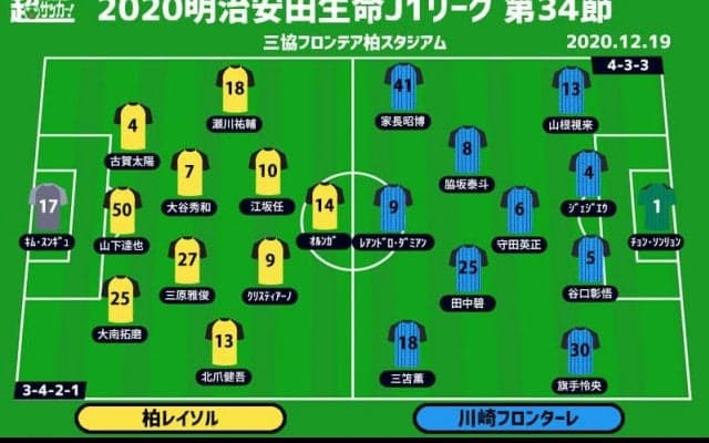 【J1注目プレビュー|最終節:柏vs川崎F】中村憲剛のJリーグラストマッチ、柏はルヴァン決勝へ弾みを