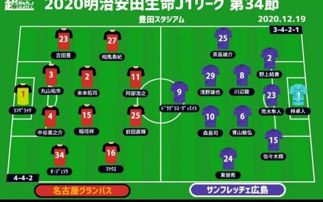 【J1注目プレビュー|最終節:名古屋vs広島】名古屋は勝てばACL確定、広島は指揮官不在でどう戦う