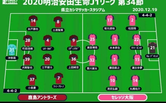 【J1注目プレビュー|最終節:鹿島vsC大阪】ACL出場権をめぐる白熱の直接対決！