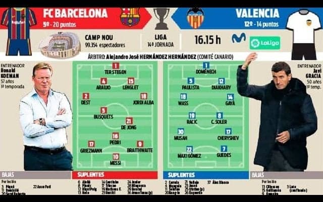 3連勝目指すバルサ VS 5試合ぶりの勝利を目指すバレンシア 【予想先発】