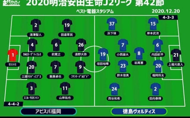 【J2注目プレビュー|最終節:福岡vs徳島】J1昇格を決めた両者、徳島有利の優勝争い、福岡はダブルなるか