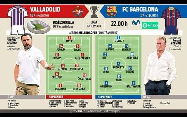 バルサ 苦手なアウェイ戦へ、バジャドリード戦は大きな変更なしか【先発予想】