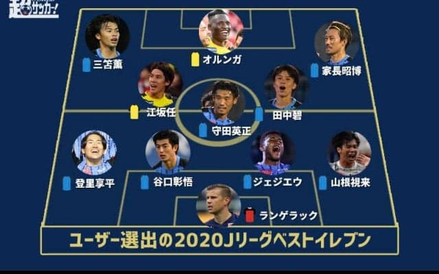 川崎F以外から3名選出、ユーザー選出のJ1年間ベスト11が決定! 最多得票は川崎FのMF三笘薫!《超WSアウォーズ2020 Jリーグ》