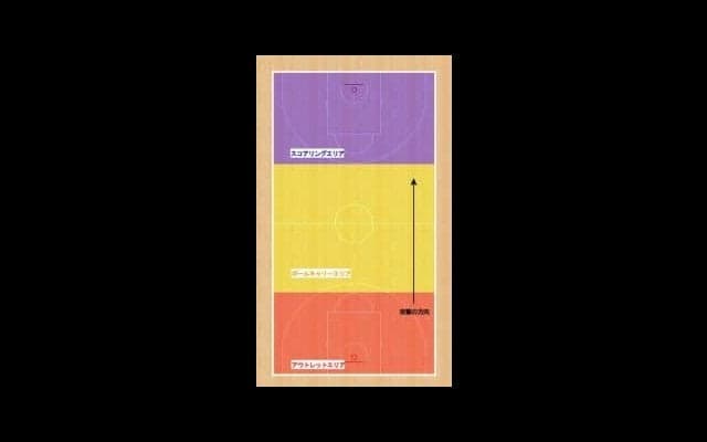 ただ速いだけではファストブレイクは出ない…ファストブレイクを整理して、効果的に練習をする秘訣を伝授！（第５回月バス オンライン コーチセミナー）