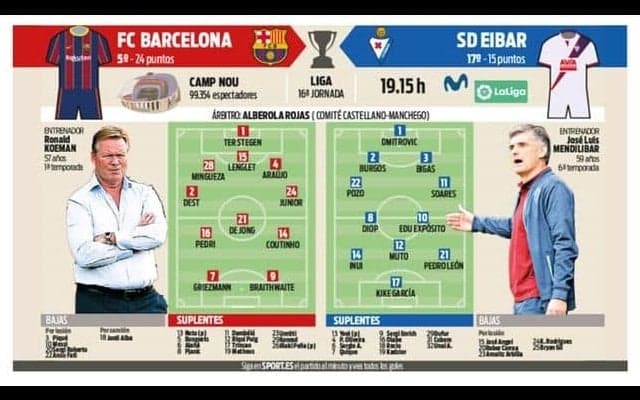 メッシ欠場のバルサは再び3CBを採用か...乾＆武藤はスタメンと予想！