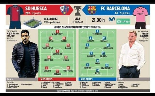 メッシ&アルバ復帰のバルサ、年明け初戦は岡崎擁するウエスカ戦【先発予想】