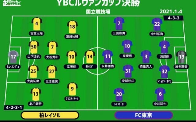 【ルヴァンカップ決勝プレビュー|柏vsFC東京】共に3度目の頂点へ、シーズン締めくくりの決戦！
