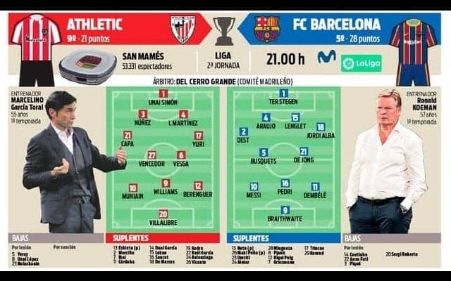 勝利で3位浮上 バルサが苦手なビルバオ戦へ【先発予想】