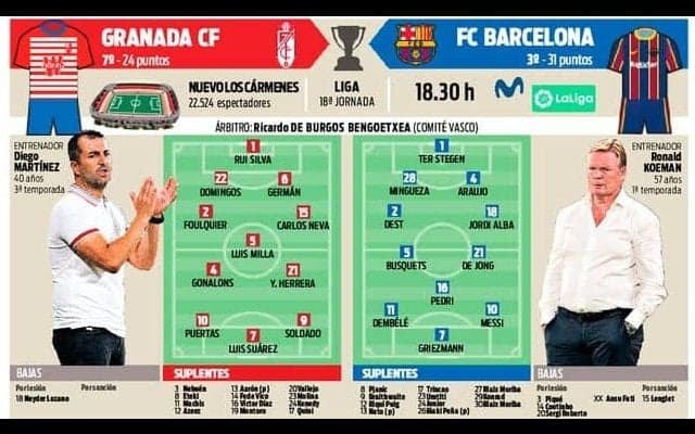 バルサの21歳CBコンビが復活か...7位グラナダ戦の先発予想