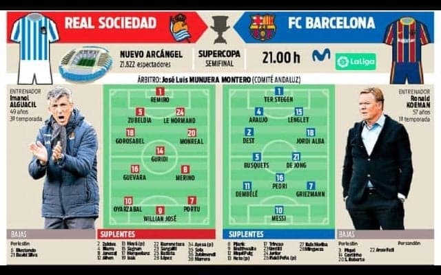 負傷＆出場停止の2CBが復帰か...スーペルコパ 準決勝ソシエダ対バルサ 予想先発