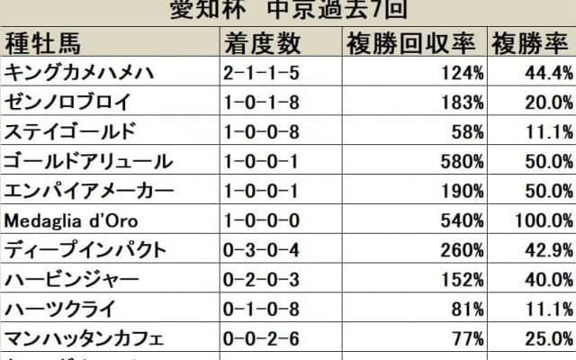 【愛知杯】ディープインパクト産駒は初勝利なるか