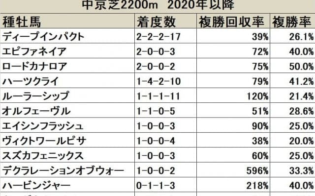 【日経新春杯】ディープインパクト産駒は人気にも注目