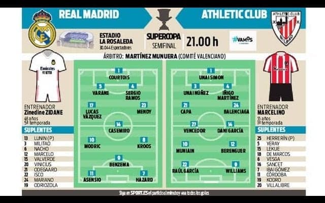 決勝でバルサと戦うのは！？マドリー対ビルバオの予想先発