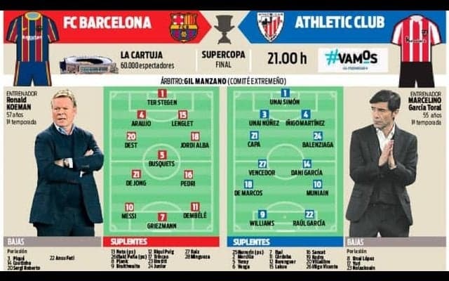 クーマン・バルサ初タイトルへ メッシが“ライオン”を飼いならす