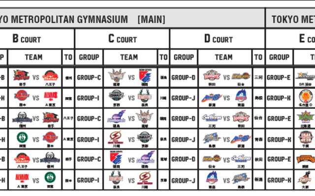 B.LEAGUE U15 CHAMPIONSHIP 2021、3月28日から30日にかけて開催