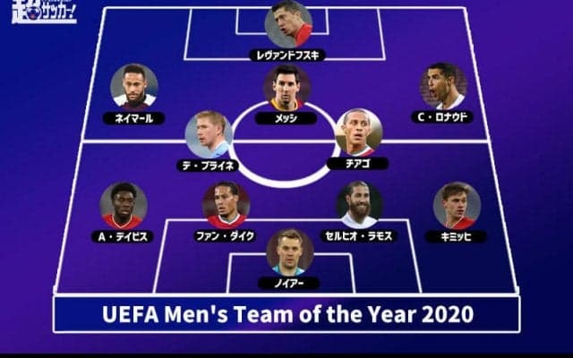 2020年のUEFAベストイレブン決定　C・ロナウドが史上最多15度目のノミネート