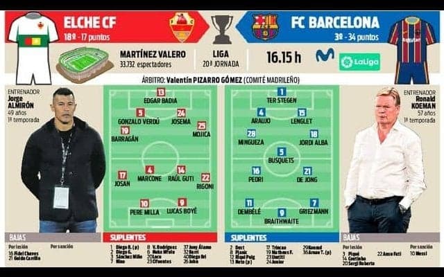 メッシ不在の２試合目 リーグ戦での連勝継続へベストメンバーを投入