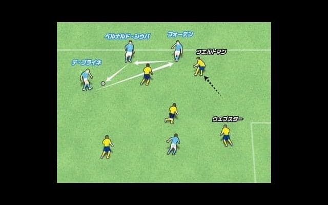 サッカーIQで勝負。相手を手玉にとるマンチェスター・シティの連動