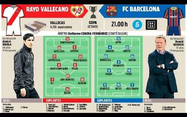 【予想先発】2部との戦いでも気は抜けないバルサ メッシが処分から復帰へ