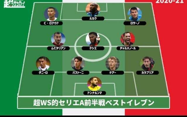 【2020-21セリエA前半戦ベストイレブン】首位ミランから最多5選手を選出