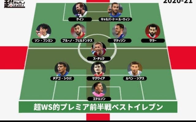 【2020-21プレミアリーグ前半戦ベストイレブン】上位陣から満遍なく選出！