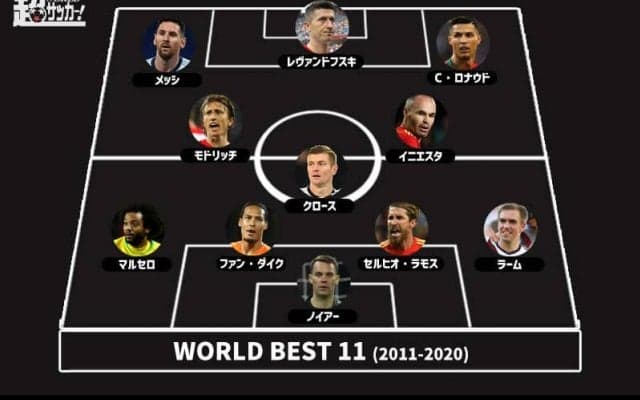2011～2020年の世界ベストイレブンが発表！イニエスタとともに中盤に入ったのは相棒チャビではなく… 