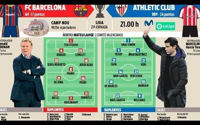 バルサ 本拠地カンプ・ノウでリベンジなるか...ピャニッチは正念場