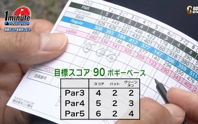 【動画】目標スコアを設定しよう！スコアアップのコツ〜関浩太郎メソッド1分ドリル