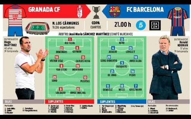 バルサ 最も近いタイトル獲得へ “ほぼベストメンバー”でグラナダ戦に挑む