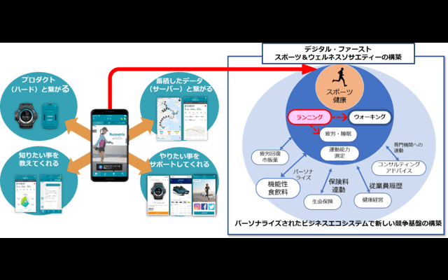 アシックスとカシオ、ランナー向けパーソナルコーチングサービスを開始